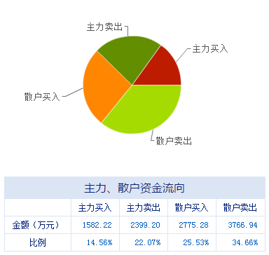 10.20盤前重磅 多家互聯網安全服務上市公司同日釋放利好，行業景氣度持續攀升